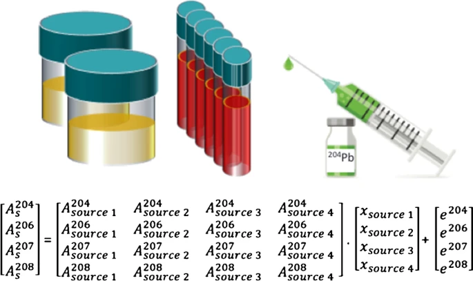 Enriched stable 204Pb as tracer at ultra-low levels in clinical investigations